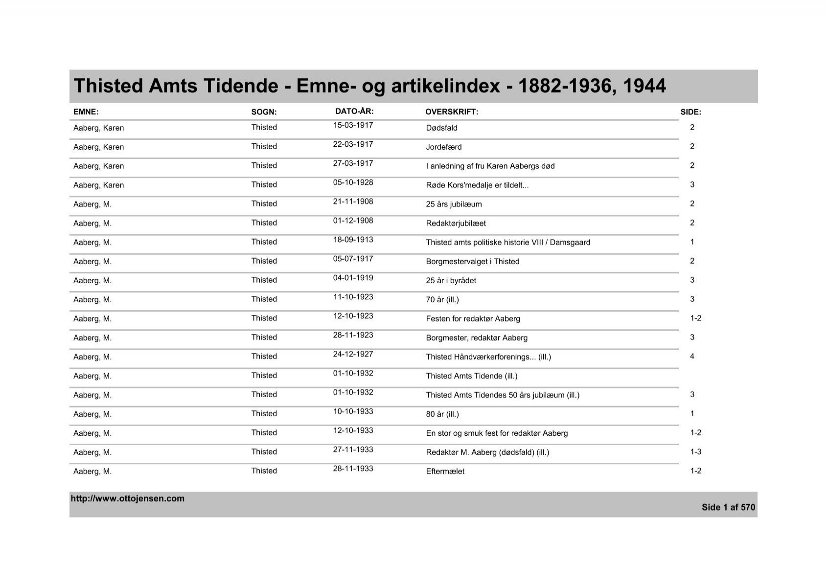 Thisted Amts Tidende - artikelindex - 1882-1936, 1944