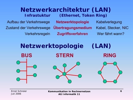 Netzwerktopologie