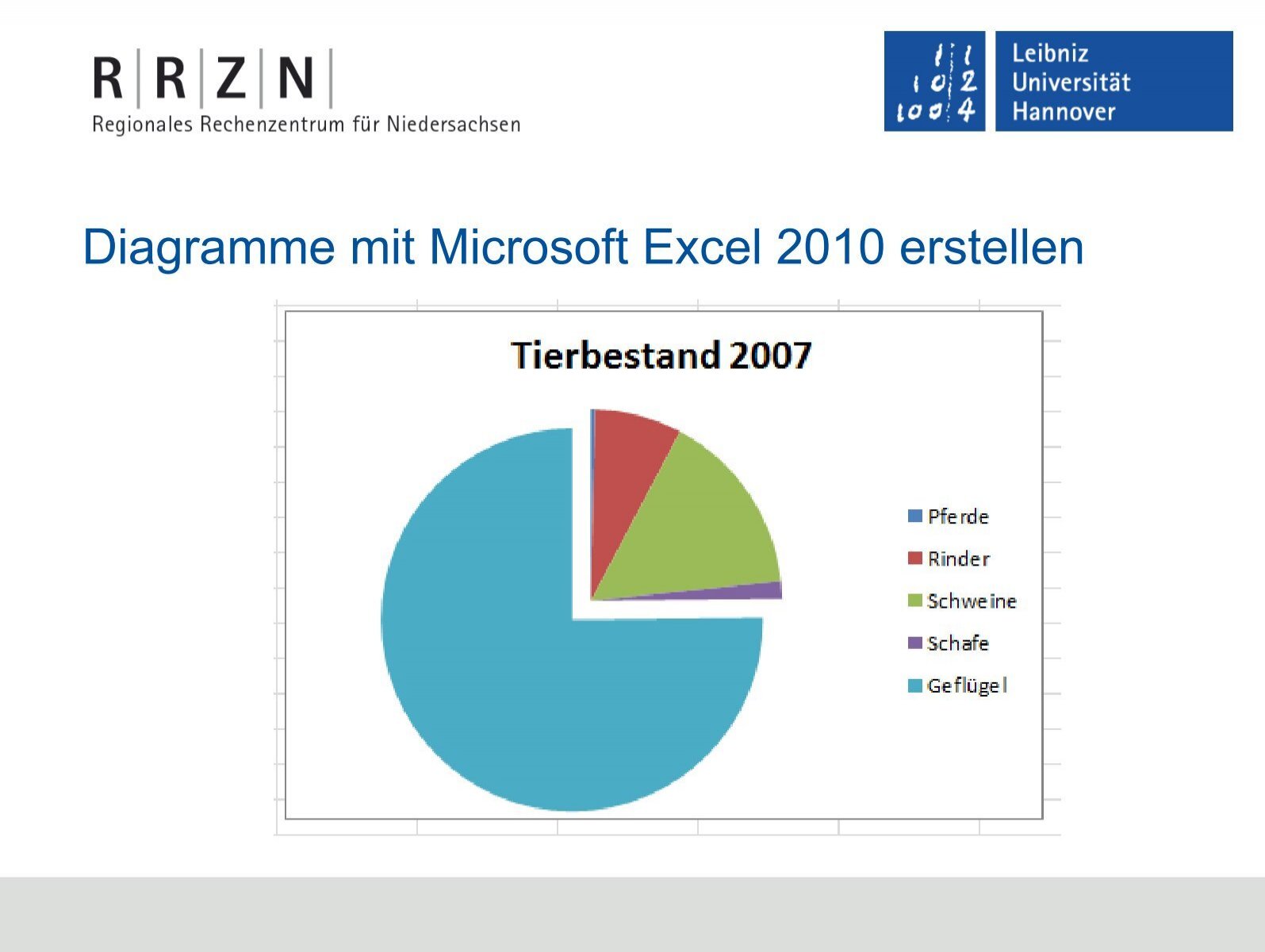 Excel Diagramme Rrzn