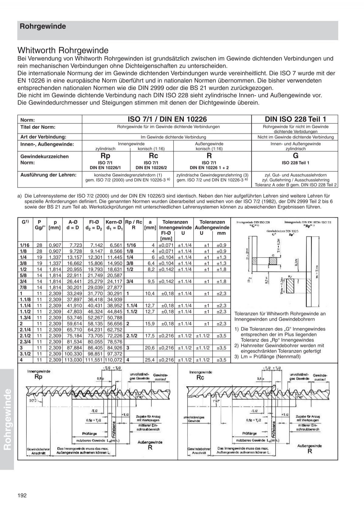 RS Ringschraube - Rohrgewinde ISO 228-1: RUD