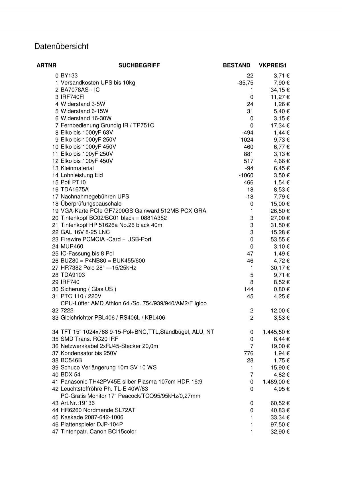 Lagerliste (pdf, 514kB) - MEDI Monitorservice GmbH