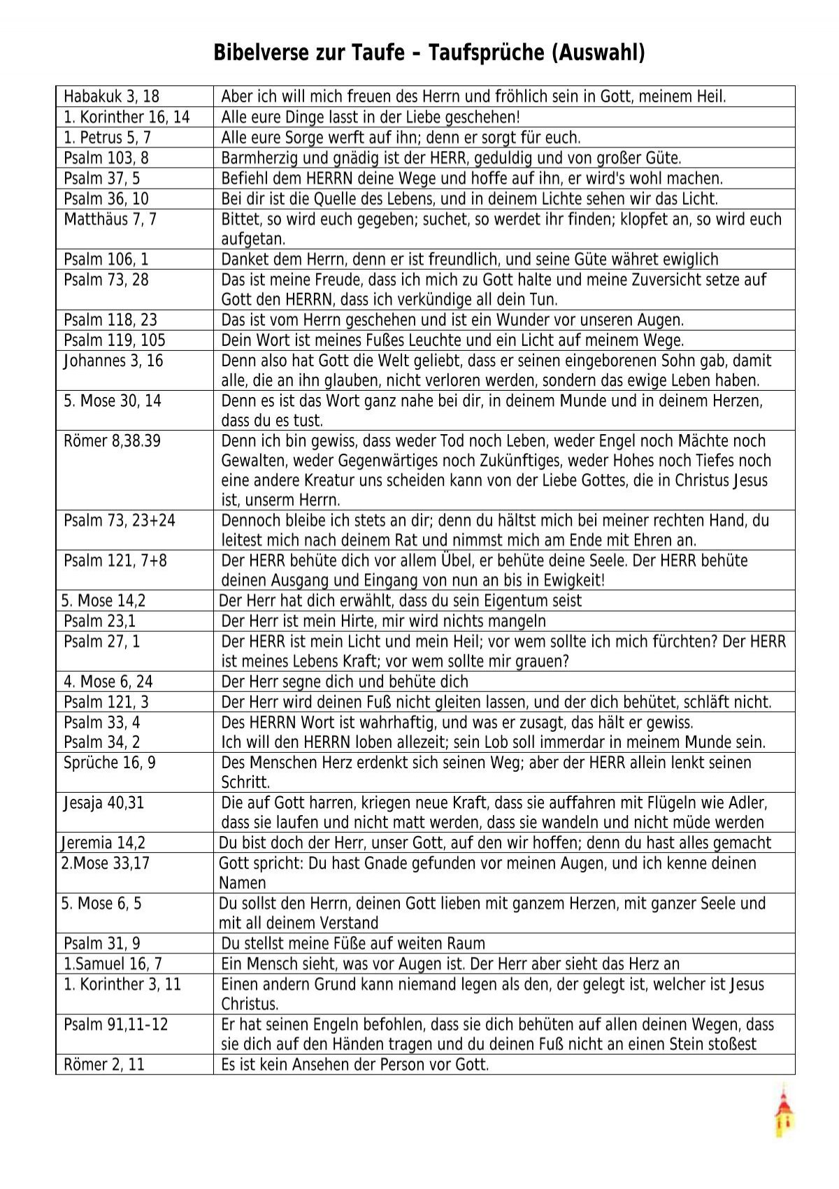 Bibelverse Zur Taufe Taufspruche Auswahl