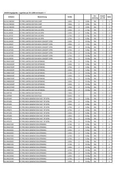 jaxon export price list-valid from 12.01.2009 - Jaxon Angelgeräte 