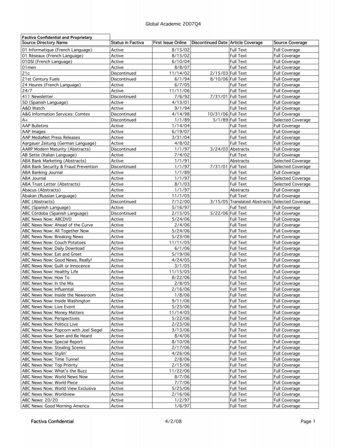Global Academic 2007q4 Factiva Confidential 4 2 08 Page 1
