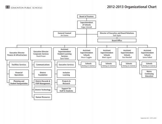 Cincinnati Public Schools Organizational Chart