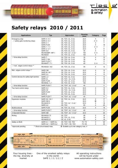 Riese Safety Relays SAFE1.1 ar.9654.2000 
