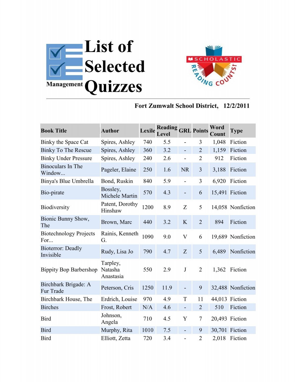 Scholastic: List of Selected Quizzes - Ostmann Elementary PTO