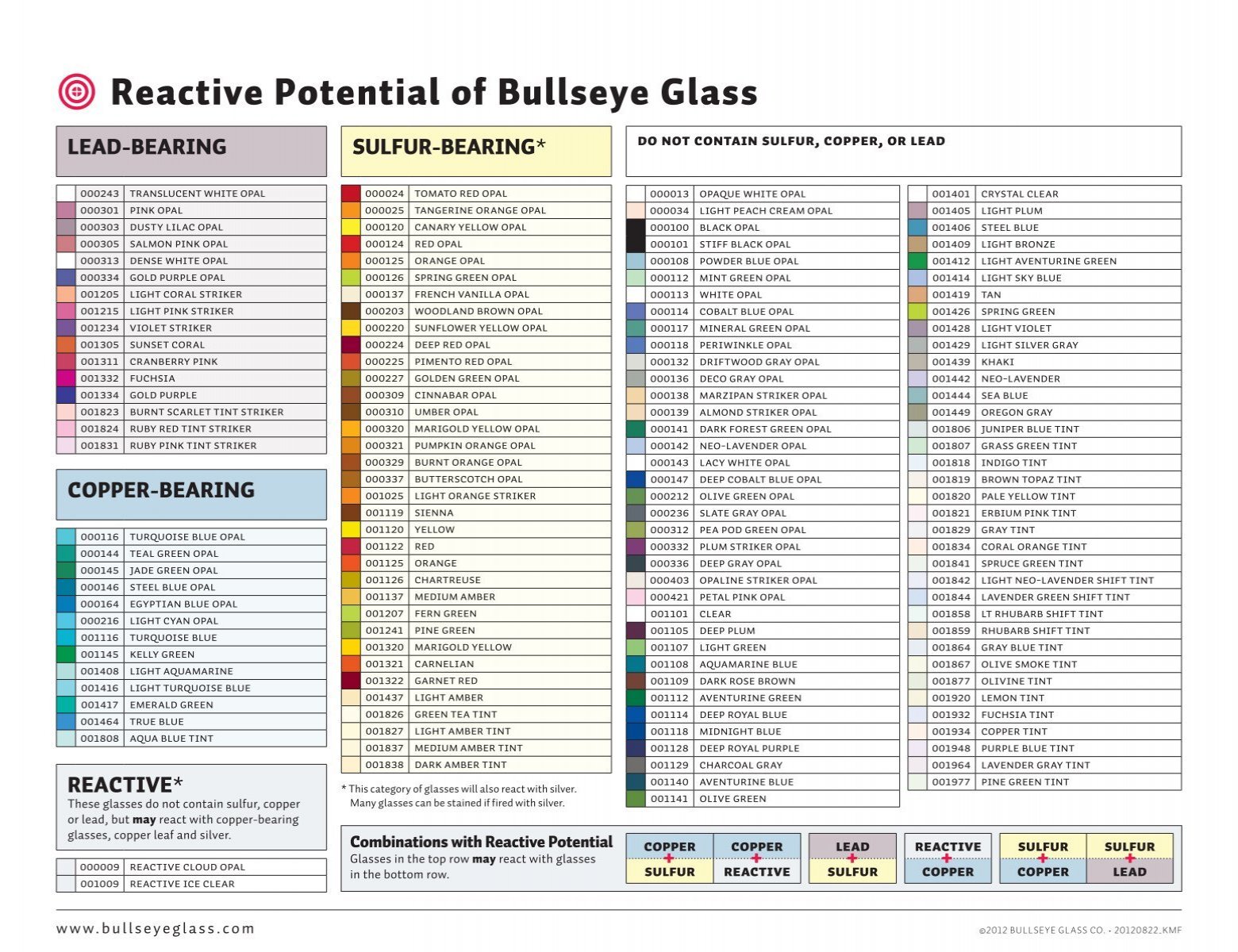 Bullseye Glass Reaction Chart