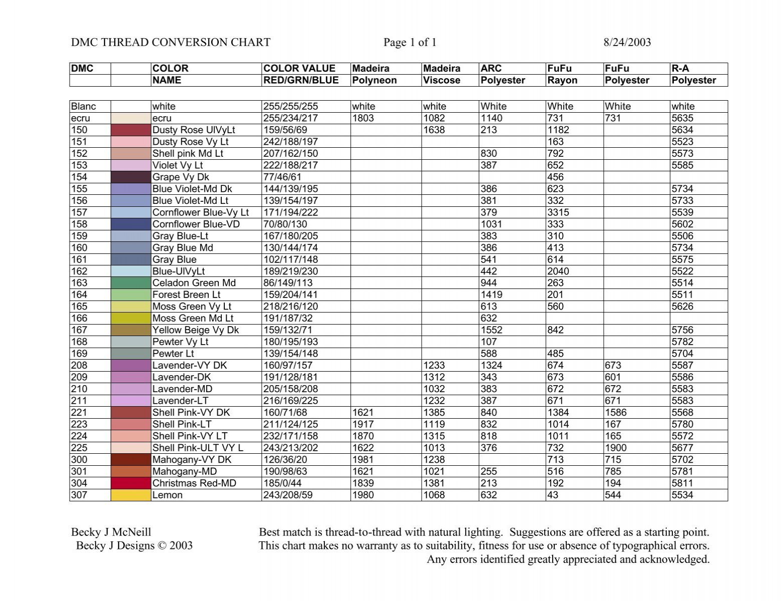 Thread Color Conversion Chart