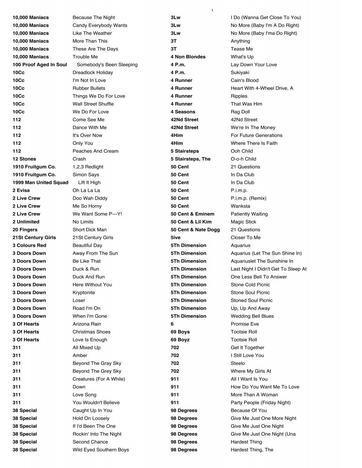 Lista Karaoke JFK, PDF, Amor