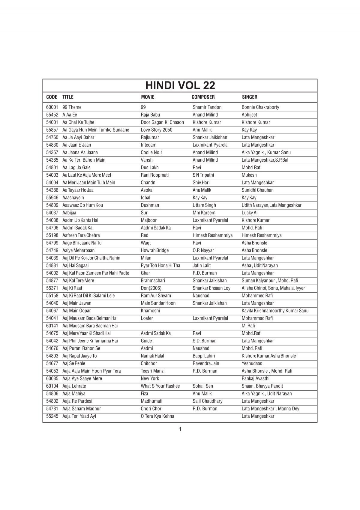 Hindi vol 22 - What is Karaoke