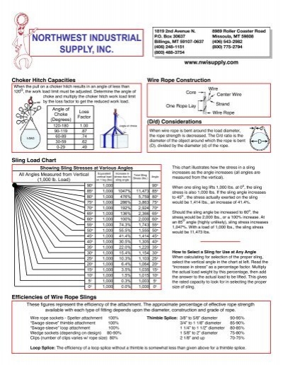 Wire Rope Capacity Chart