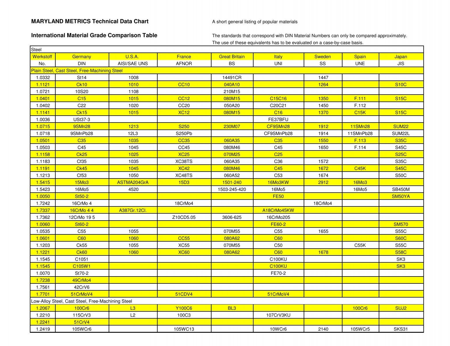 Maryland Metrics Technical Data Chart
