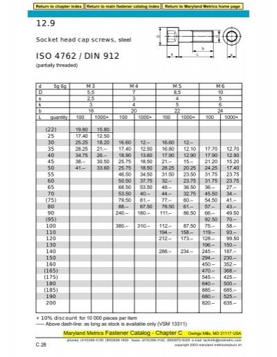 10 x CAB FASTENING Zylinderschrauben mit Innensechskant ISO 4762 12.9 M 24 x 120 