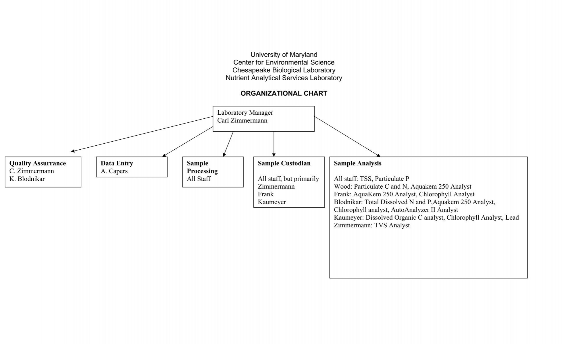 Laboratory Organizational Chart Sample