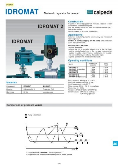 Regulator Pump CALPEDA IDROMAT 5-15 Switching ON Pressure 1,5bar 230V 50/60Hz 