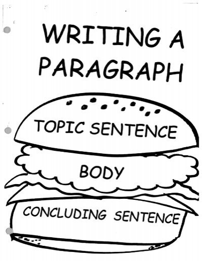 topic sentence and concluding sentence