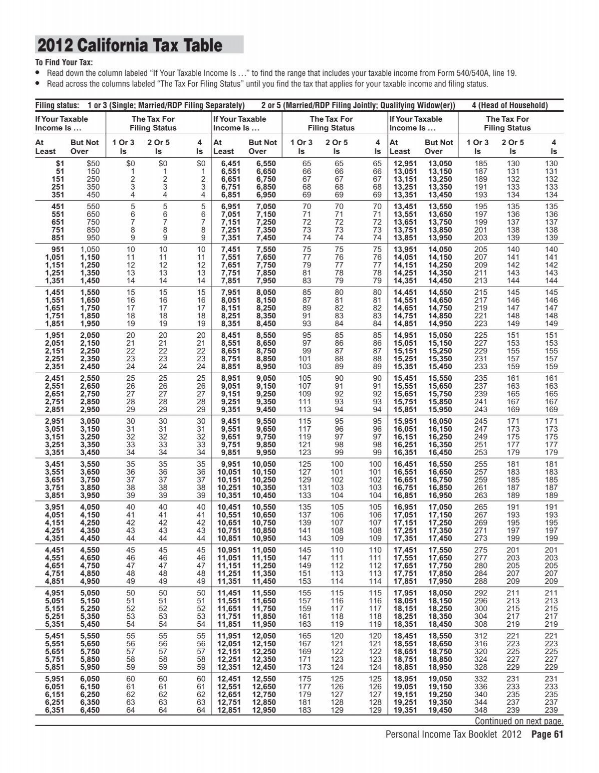 2017 540 540a California Tax Table