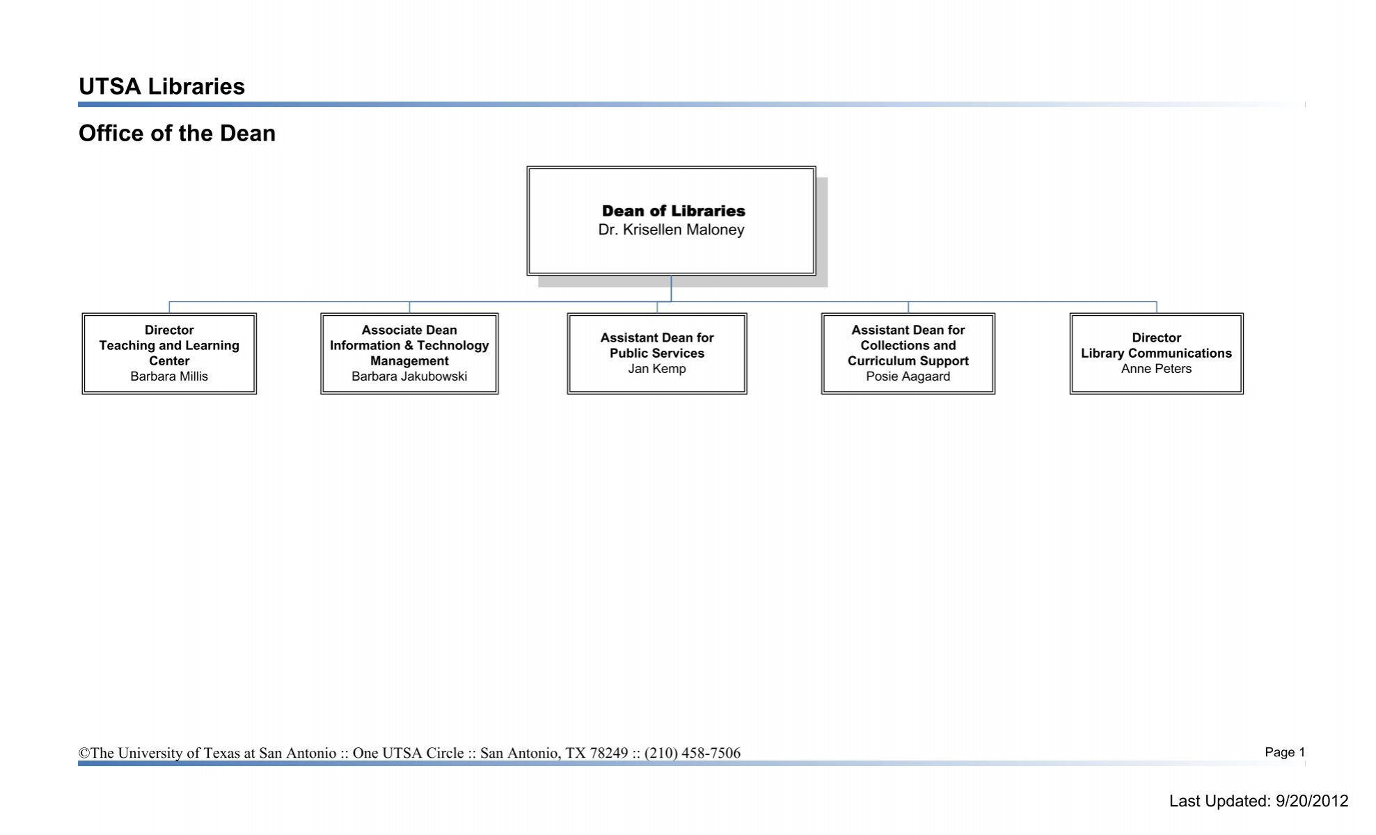 Utsa Organizational Chart