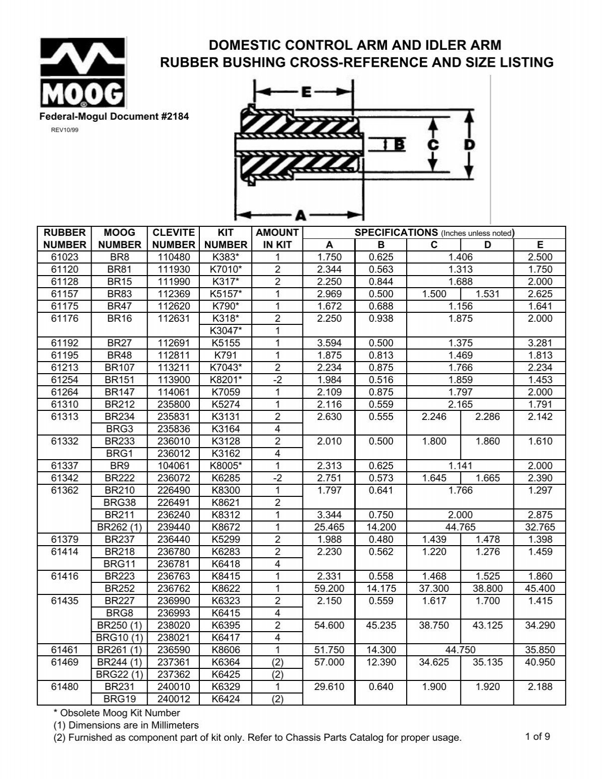 Moog Cross Reference Chart