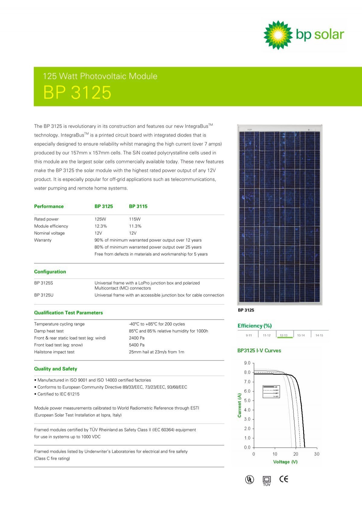 bp-3125-solar-panels-australia
