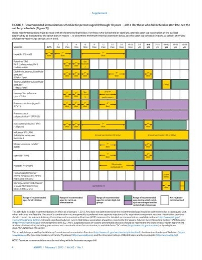 The Recommended Immunization Schedules for Children (PDF)