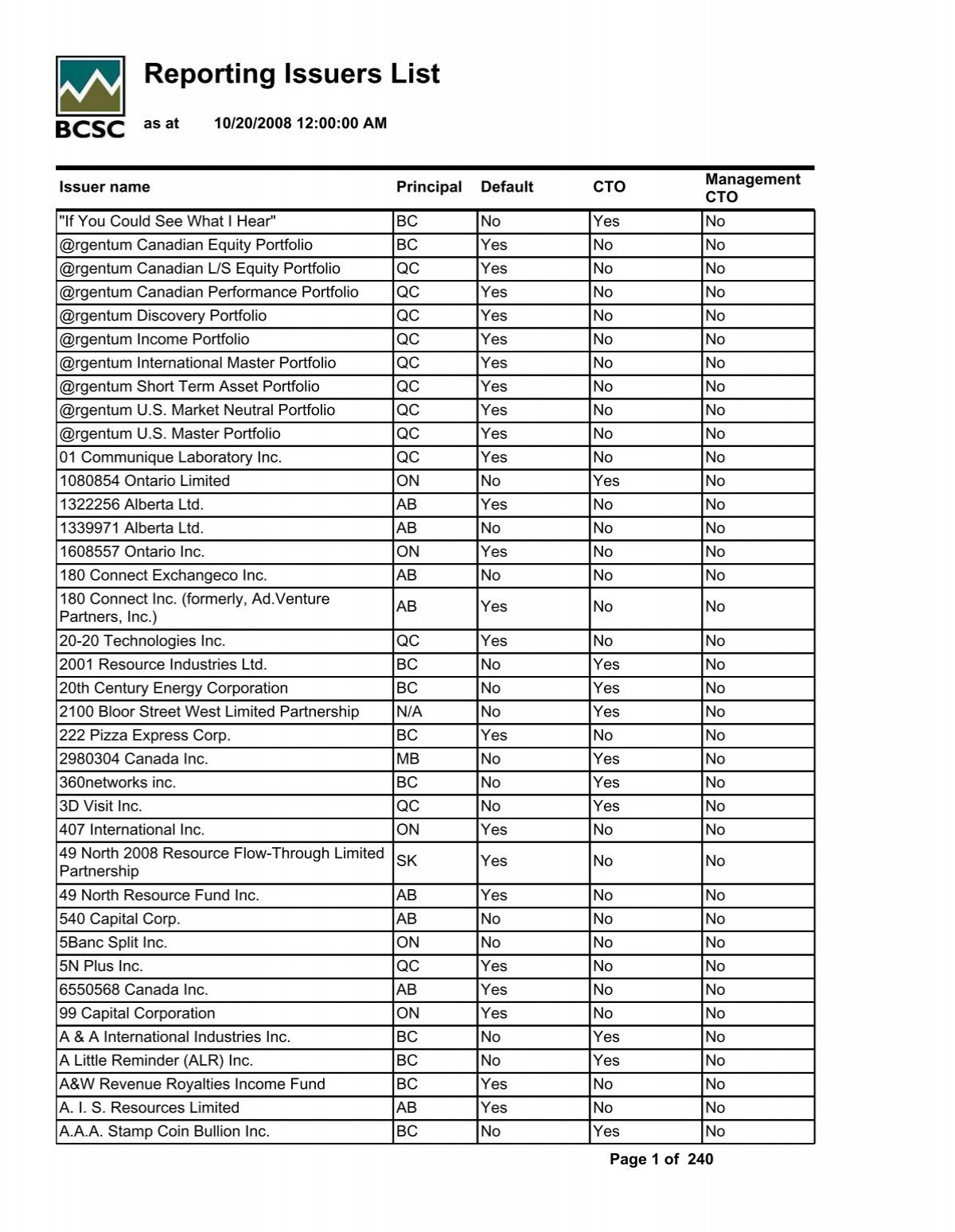 Reporting Issuers List - British Columbia Securities Commission