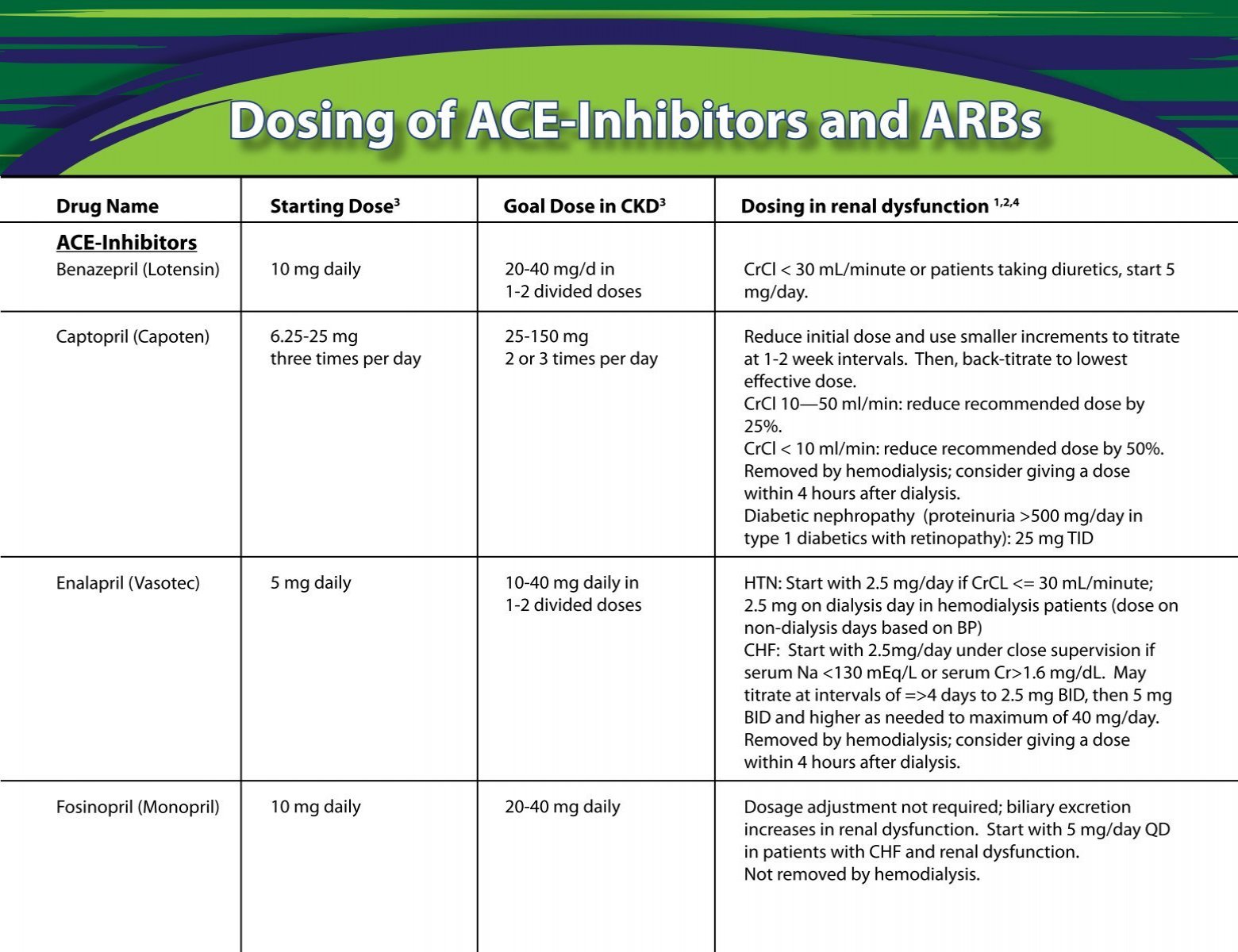 dosing-of-ace-inhibitors-and-arbs-primaris