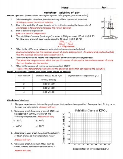 Worksheet Solubility Of Salt