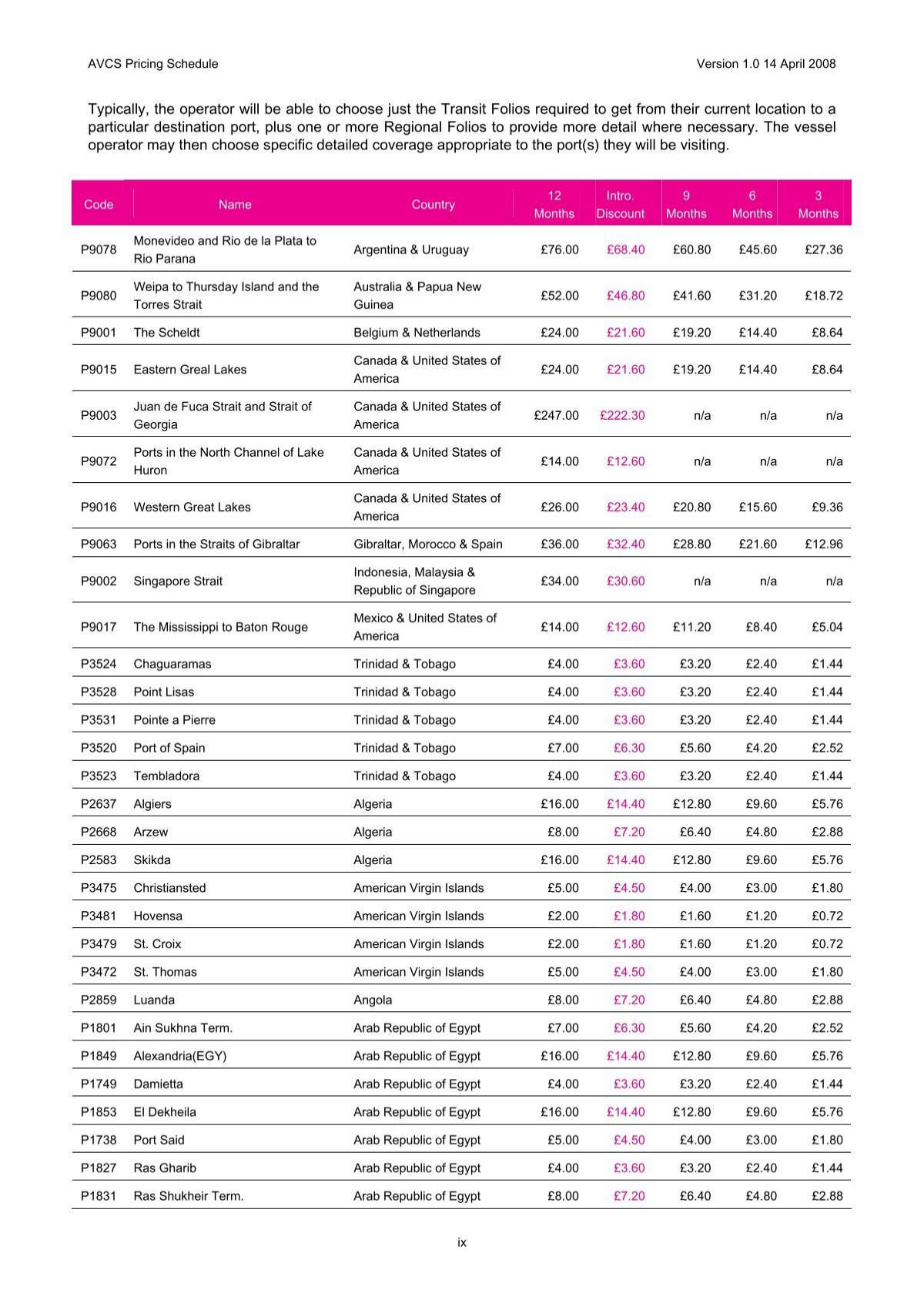 AVCS Pricing Schedule Ver