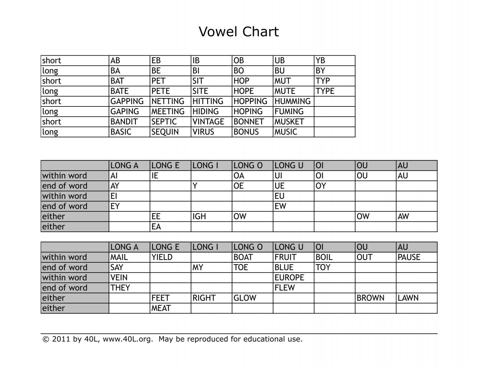 vowel chart the phonics page