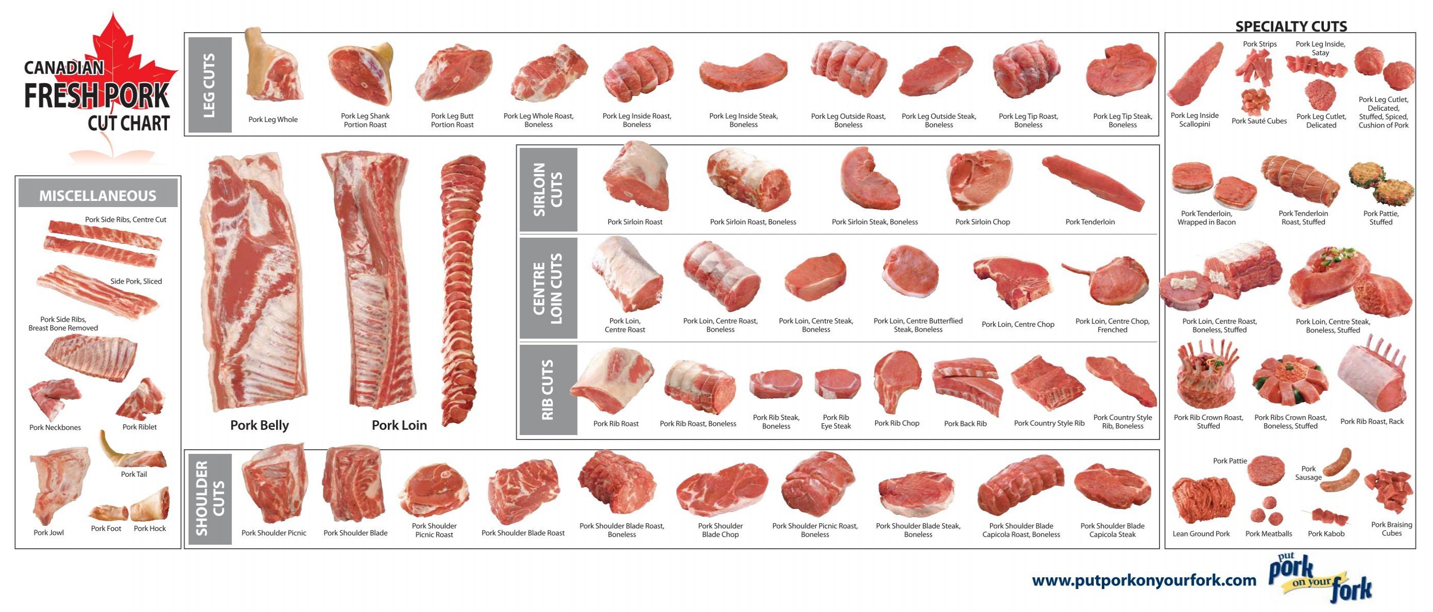 Pork Meat Chart