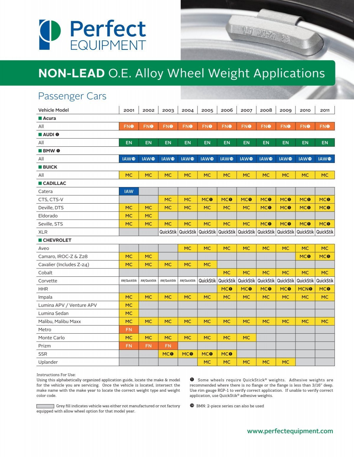 Perfect Wheel Weight Application Chart