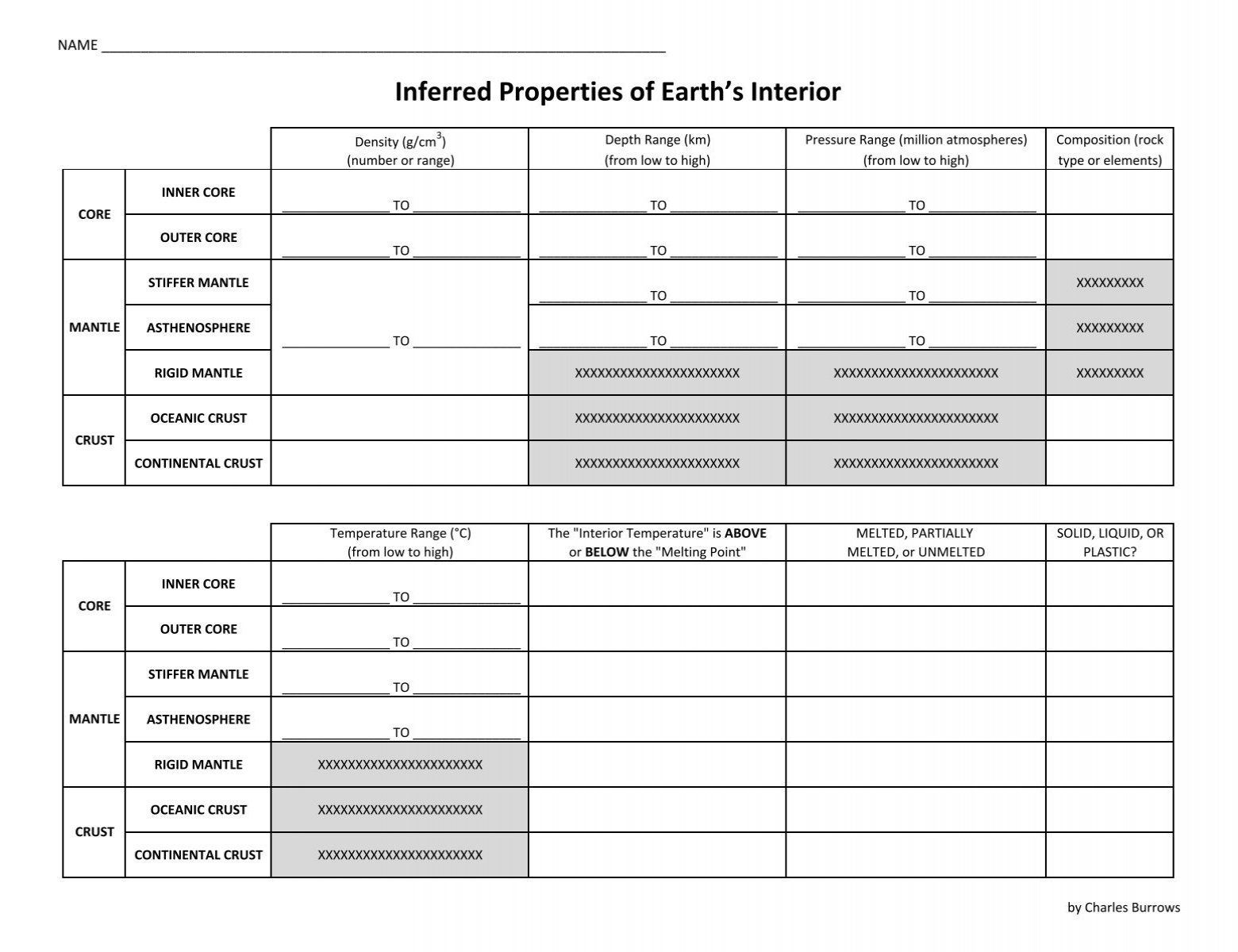 Inferred Properties Of Earth S Interior Charlesburrows Com