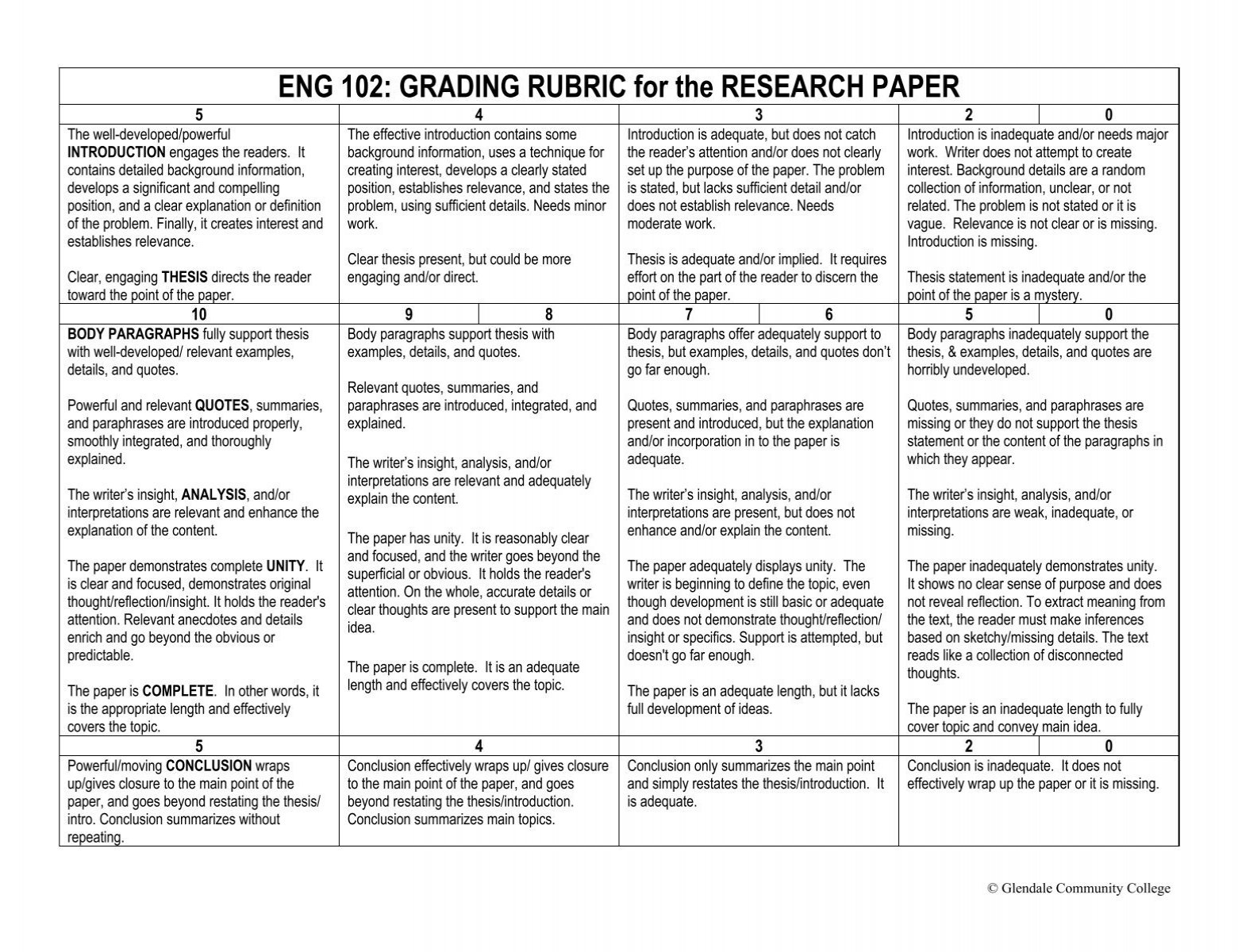 research paper grading criteria