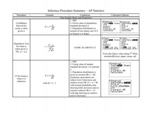 Inference Procedure Summary A Ap Statistics
