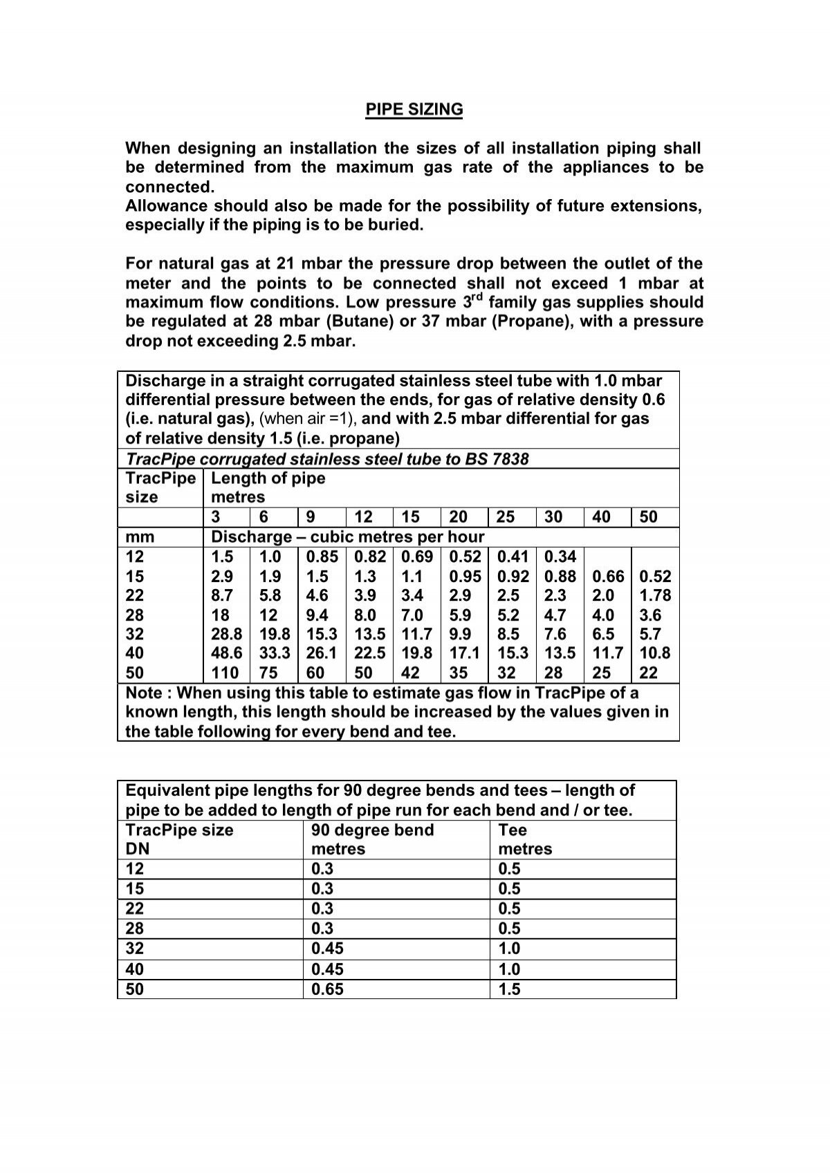 Gas Pipe Sizing Chart Steel