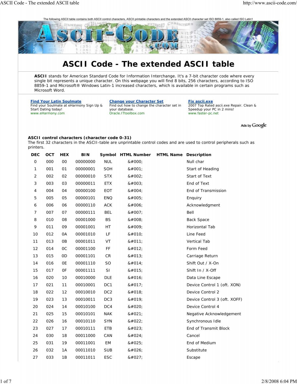 Ascii Code The Extended Ascii Table