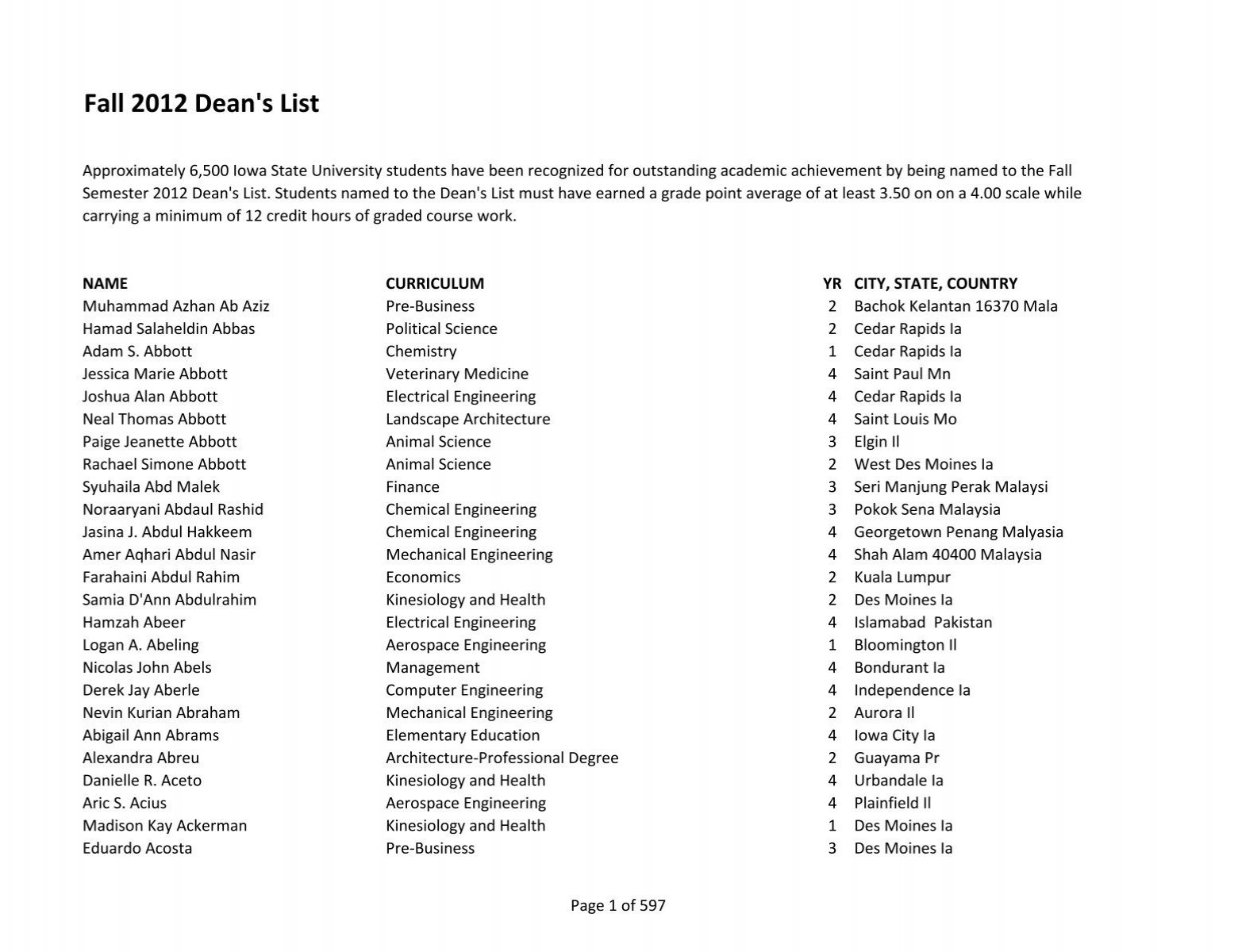 Tak syreindhold Ledig Fall 2012 Dean's List