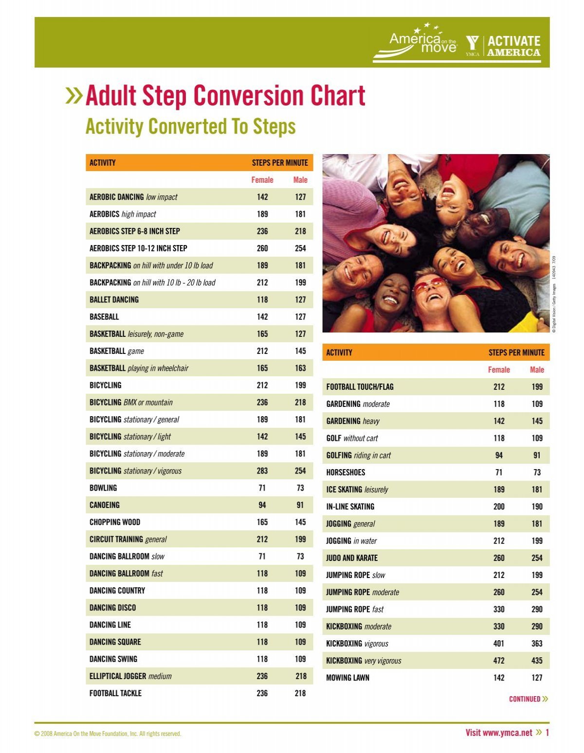 adult-step-conversion-chart-eat-well-live-well-challenge