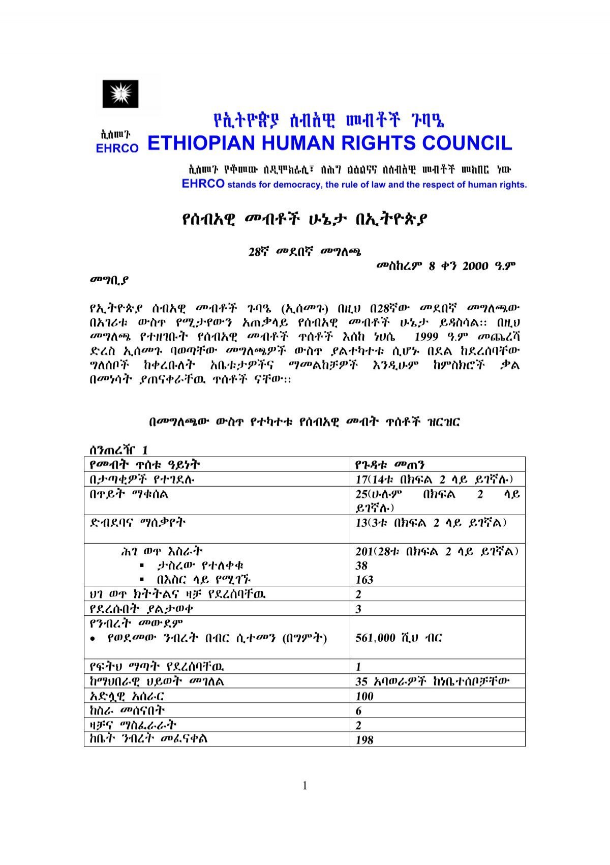 Ethiopian Human Rights Council Abbay Media Ethiopian News
