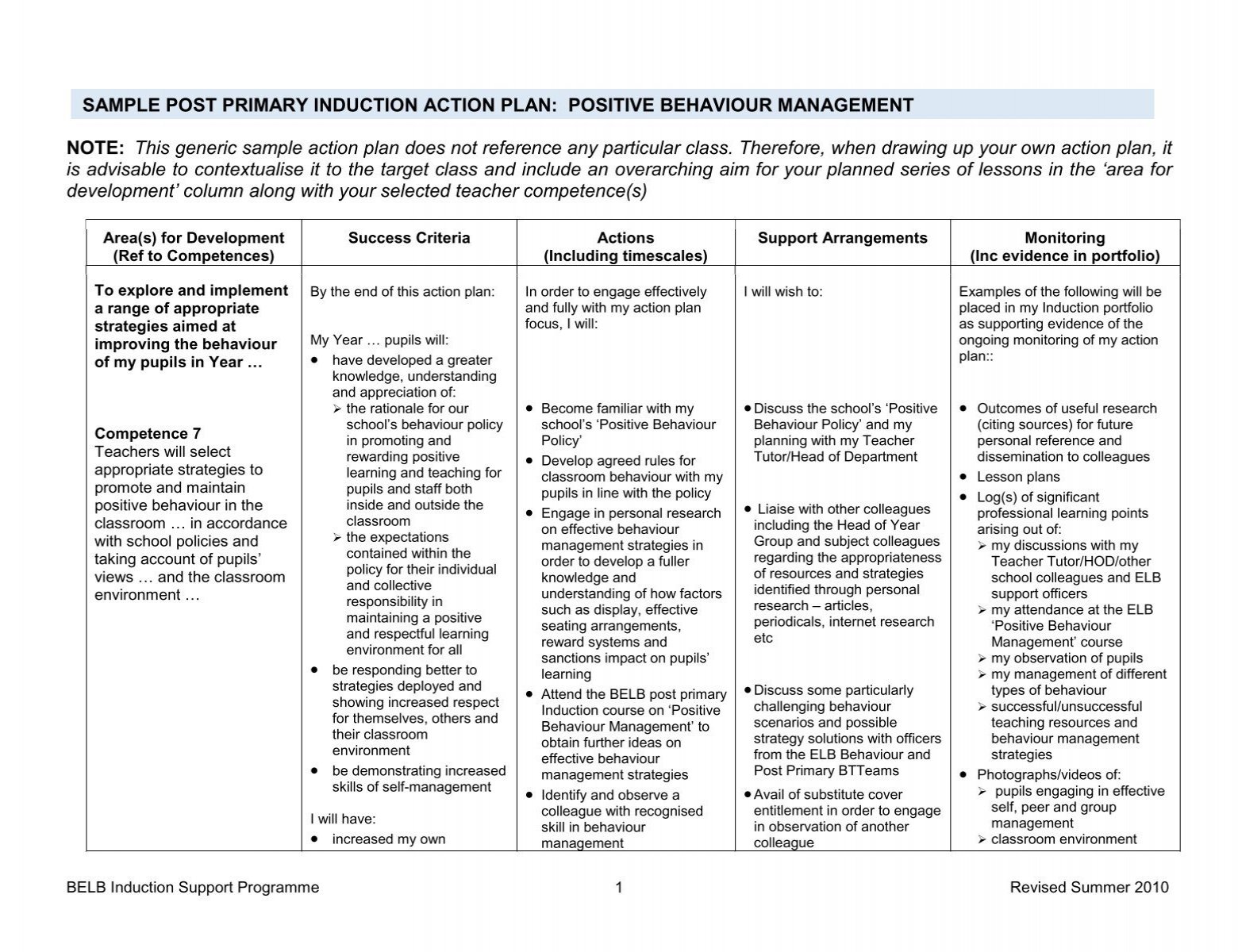 sample post primary induction action plan: positive behaviour