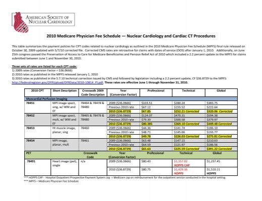 2010 Medicare Physician Fee Schedule Reimbursement Rates 