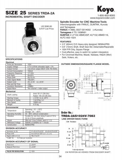 For Sumtak LFC-002-1024 CNC Lathe Spindle Encoder 