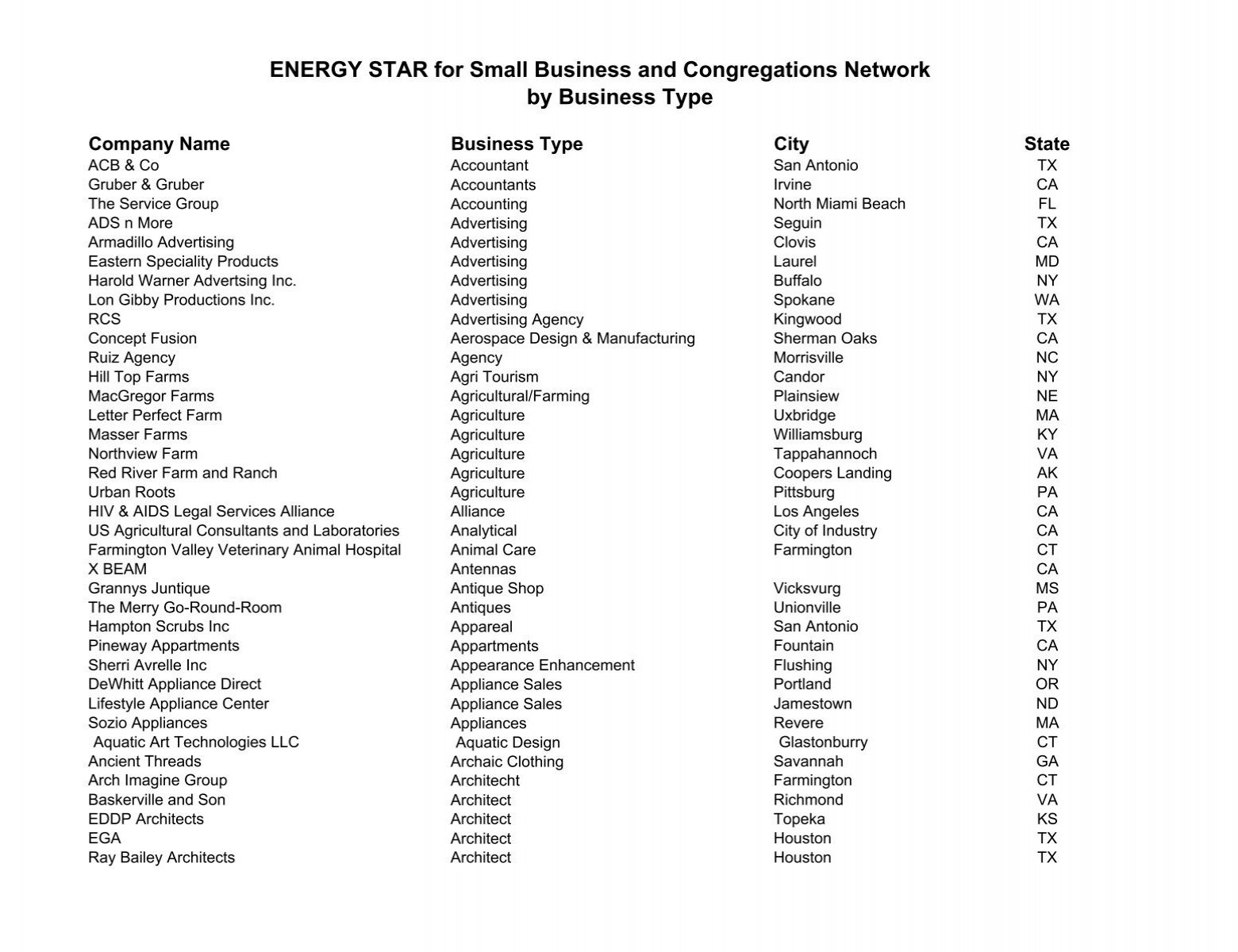 SmallBiz and Congregation Participants-Apr04.XLS - Energy Star