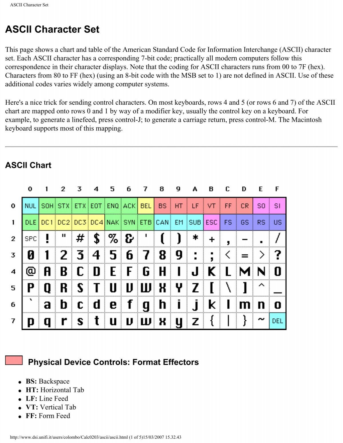 Ascii Control Code Chart