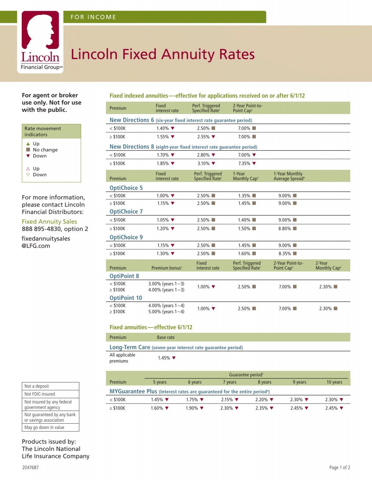 lincoln-fixed-annuity-rates-eca-marketing