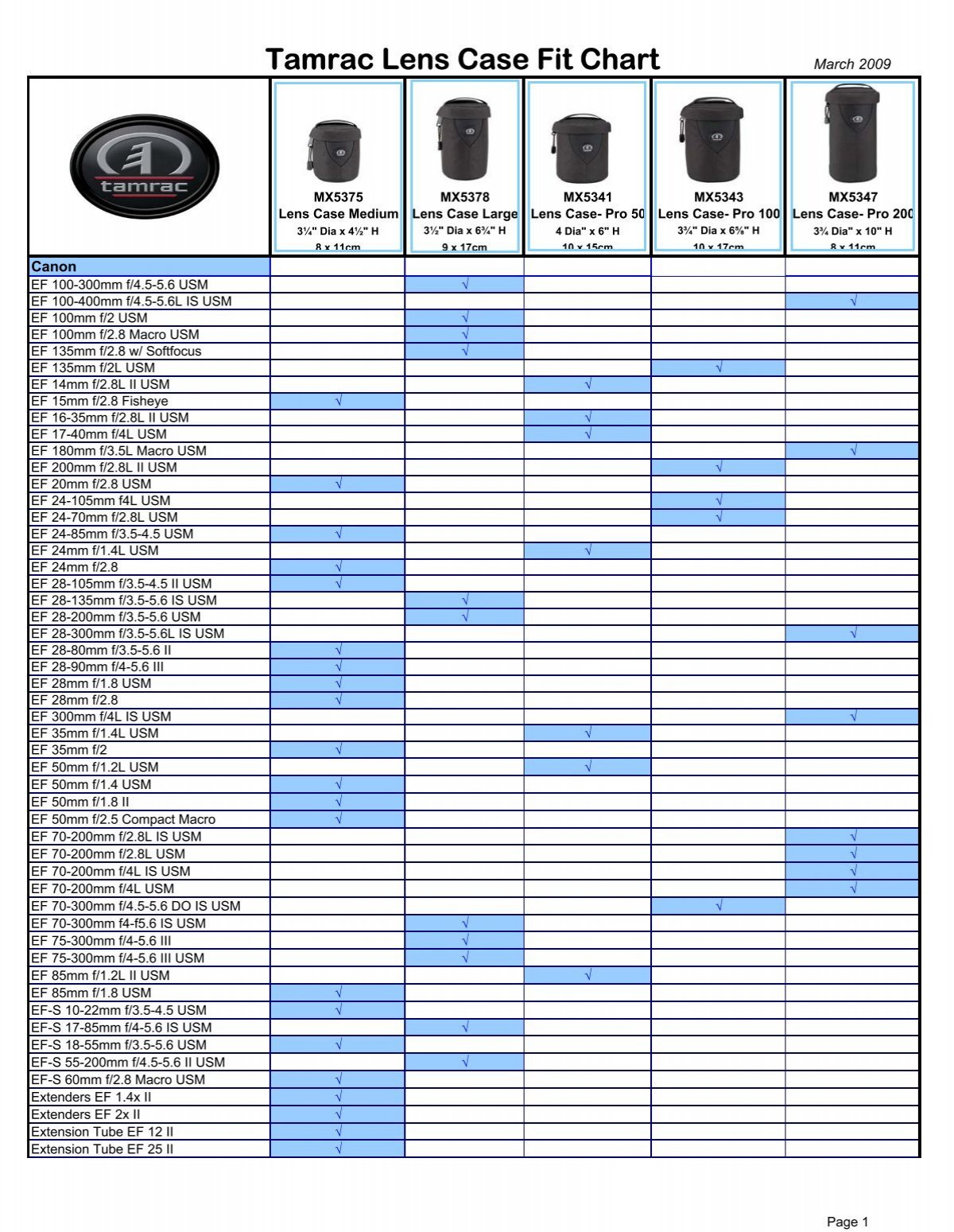 Tamrac Lens Case Fit Chart
