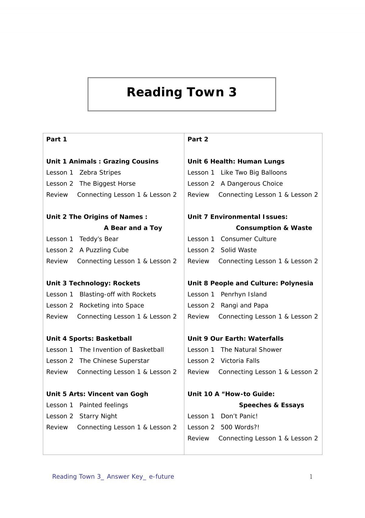 Reading Town 3