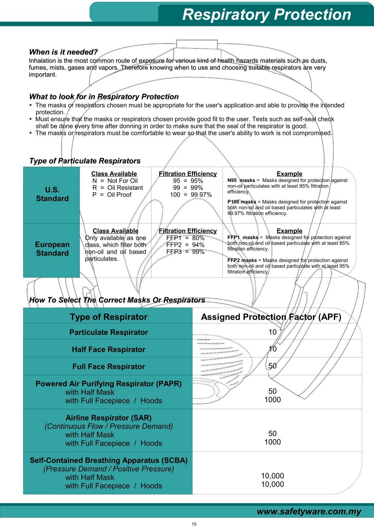 Honeywell Respirator Cartridge Chart